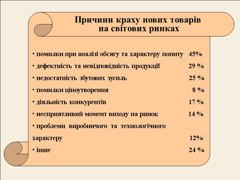 помилки при аналізі обсягу та характеру попиту   45%  дефектність та невідповідність